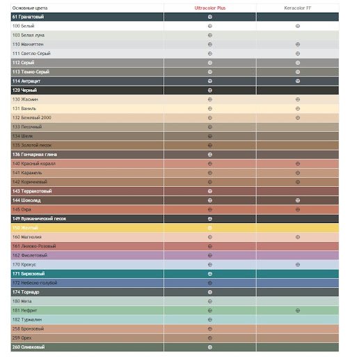 Фуга для плитки Ultracolor Plus №103 (белая луна), 2 кг_1 на сайте OboiVkus.by
